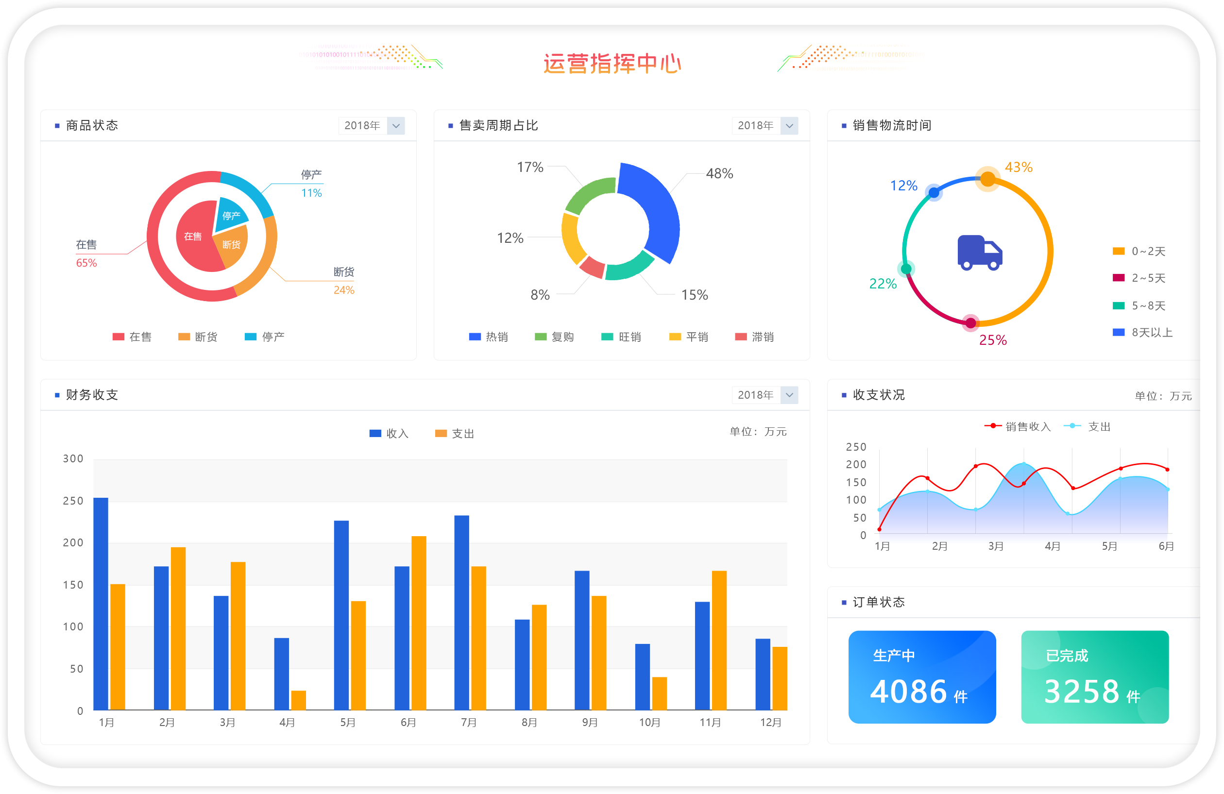 種子進(jìn)銷(xiāo)存