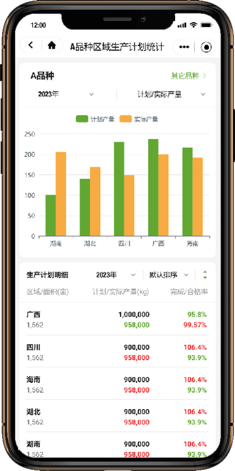 智慧種業(yè)